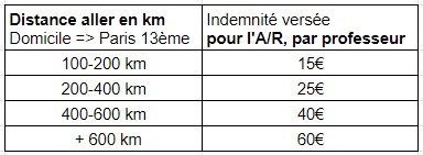 2024_indemnites_colloque.jpg